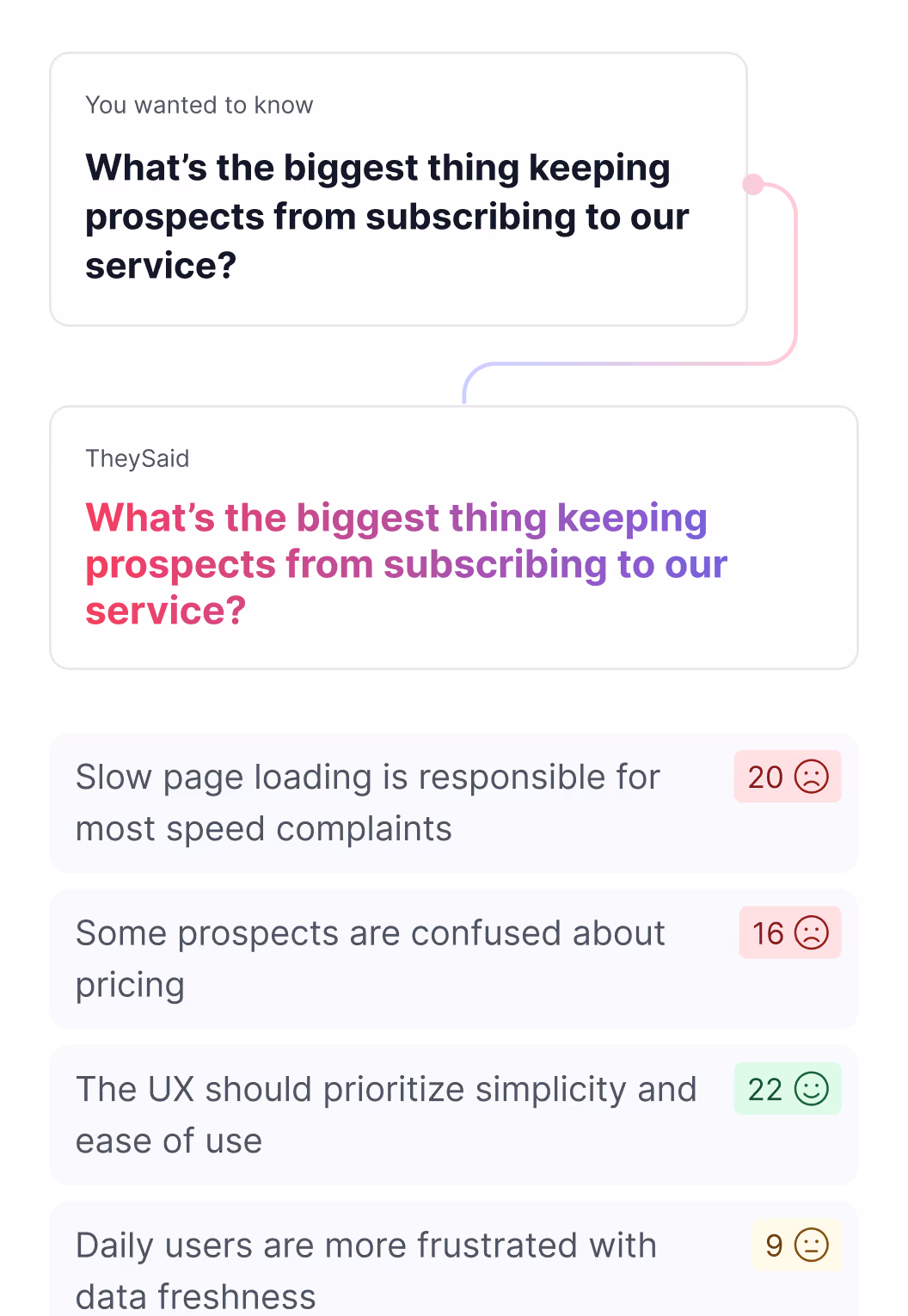 AI insights